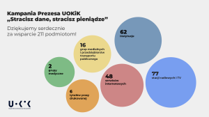 Zdjęcie: Stracisz dane, stracisz pieniądze! - razem na rzecz konsumentów
