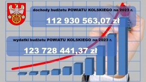 Zdjęcie: BUDŻET POWIATU KOLSKIEGO na 2023 rok !!!