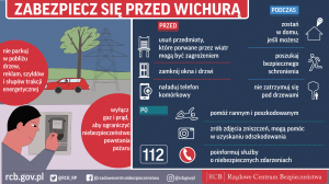 Zdjęcie: ZABEZPIECZ SIĘ PRZED WICHURĄ!!!